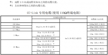 提醒！三菱CC-Link容易被忽略的使用要點